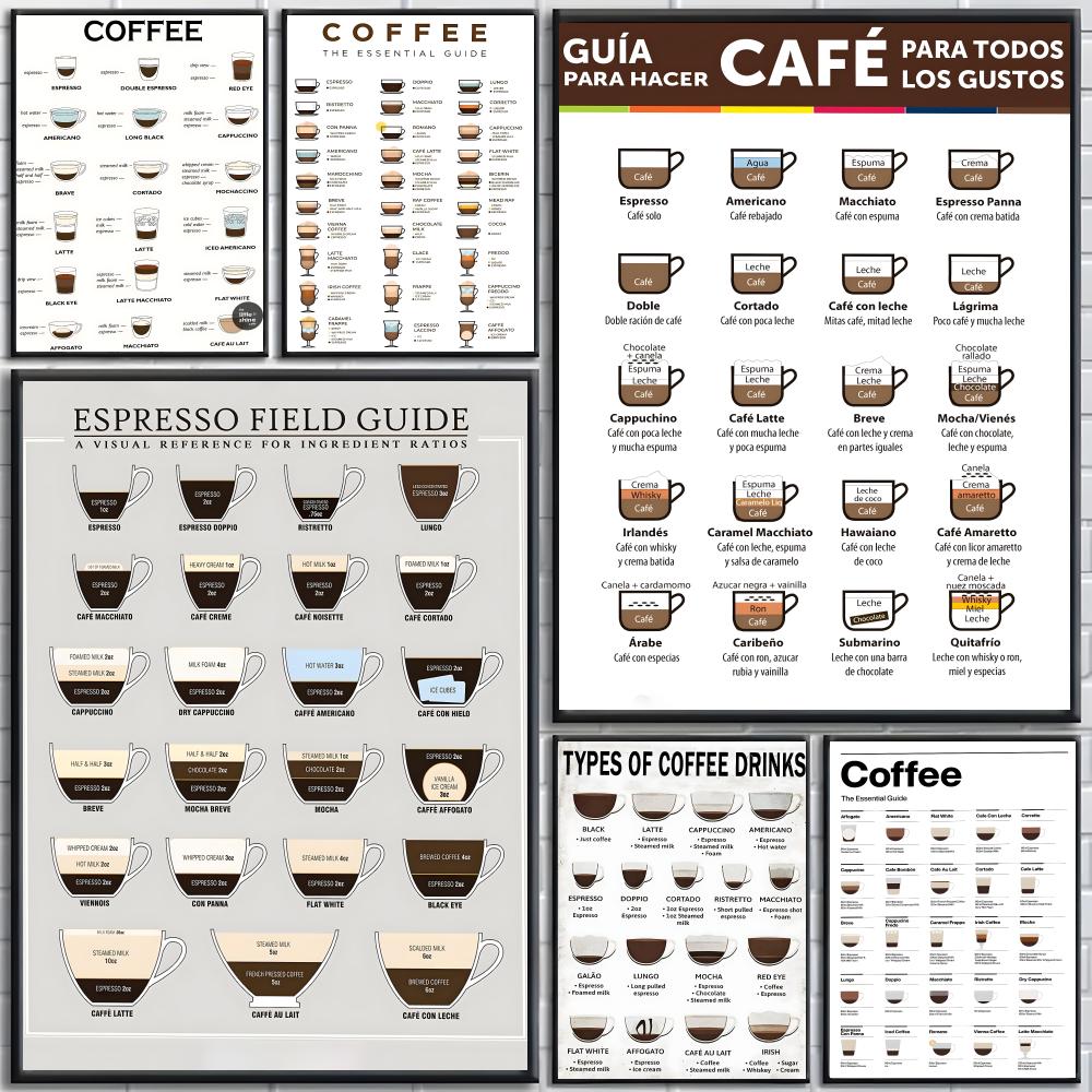 guide to coffee Poster High-de - Sustainable Living Guide recension och pris