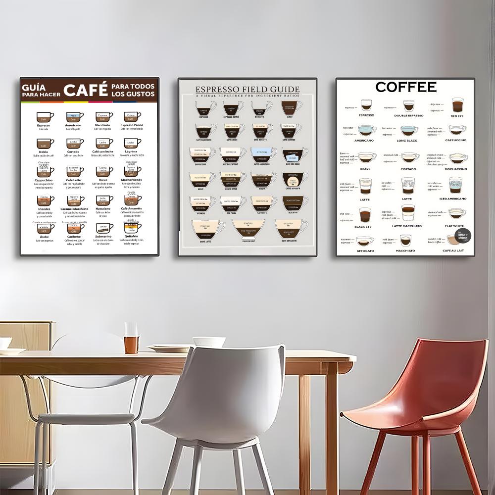 guide to coffee Poster High-de - Sustainable Living Guide recension och pris