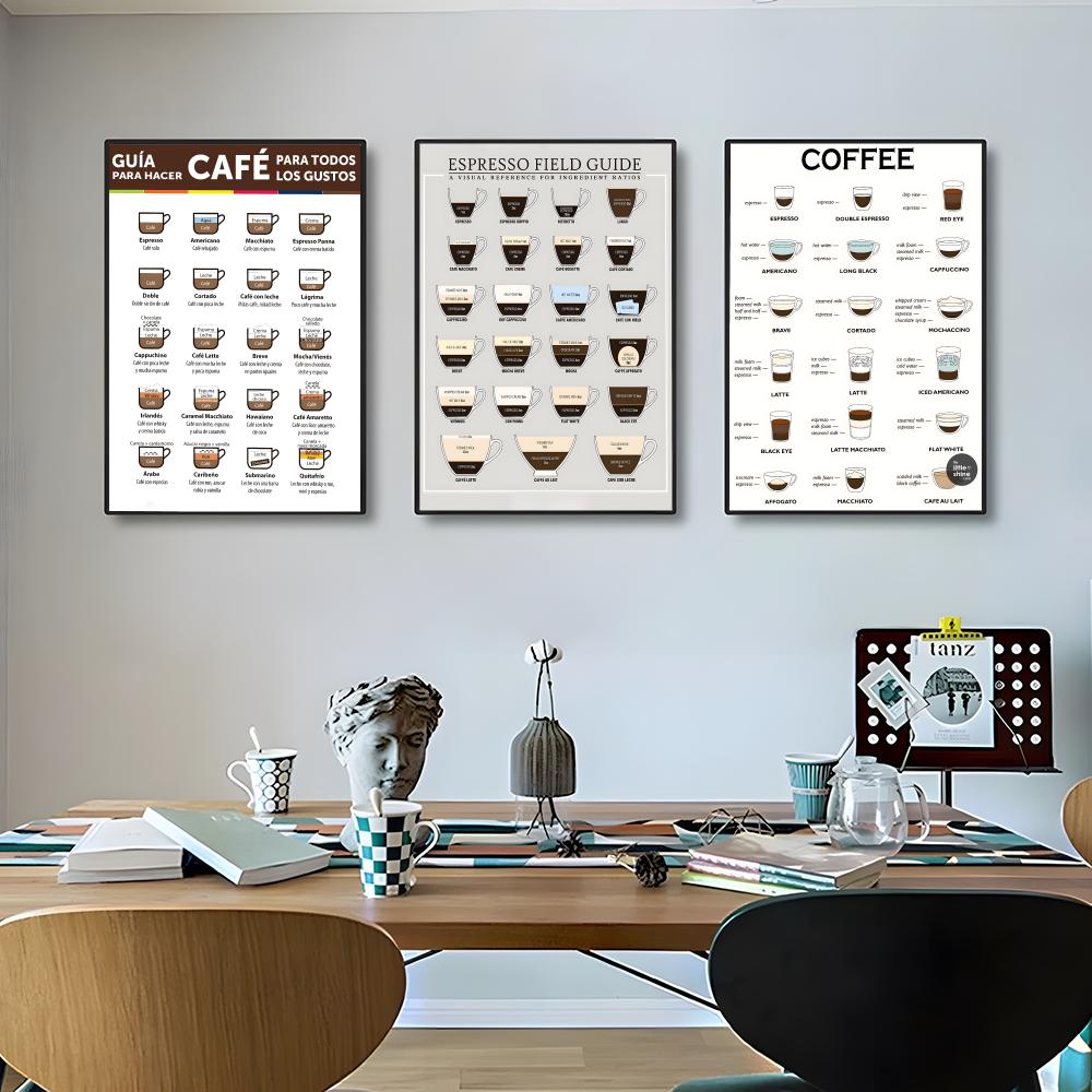 guide to coffee Poster High-de - Sustainable Living Guide recension och pris