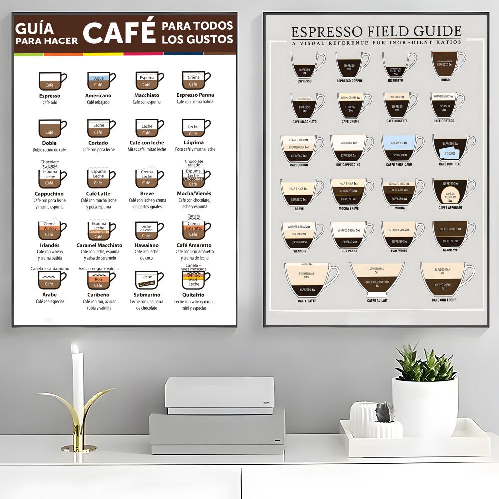 guide to coffee Poster High-de - Sustainable Living Guide recension och pris